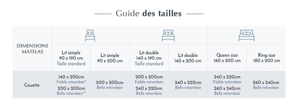 Guide couettes